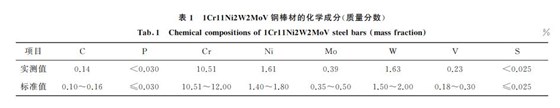 表１ １Cr１１Ni２W２MoV鋼棒材的化學成分(質量分數(shù))