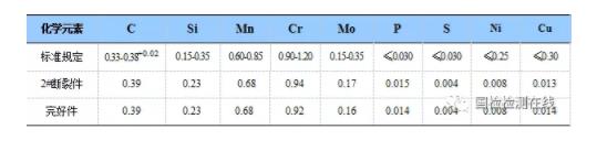 360截圖20200114141341254 360截圖20200114141341254