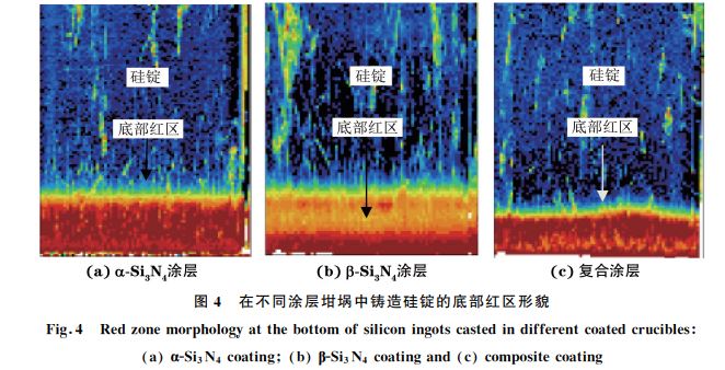 圖4 在不同涂層坩堝中鑄造硅錠的底部紅區(qū)形貌 圖4 在不同涂層坩堝中鑄造硅錠的底部紅區(qū)形貌